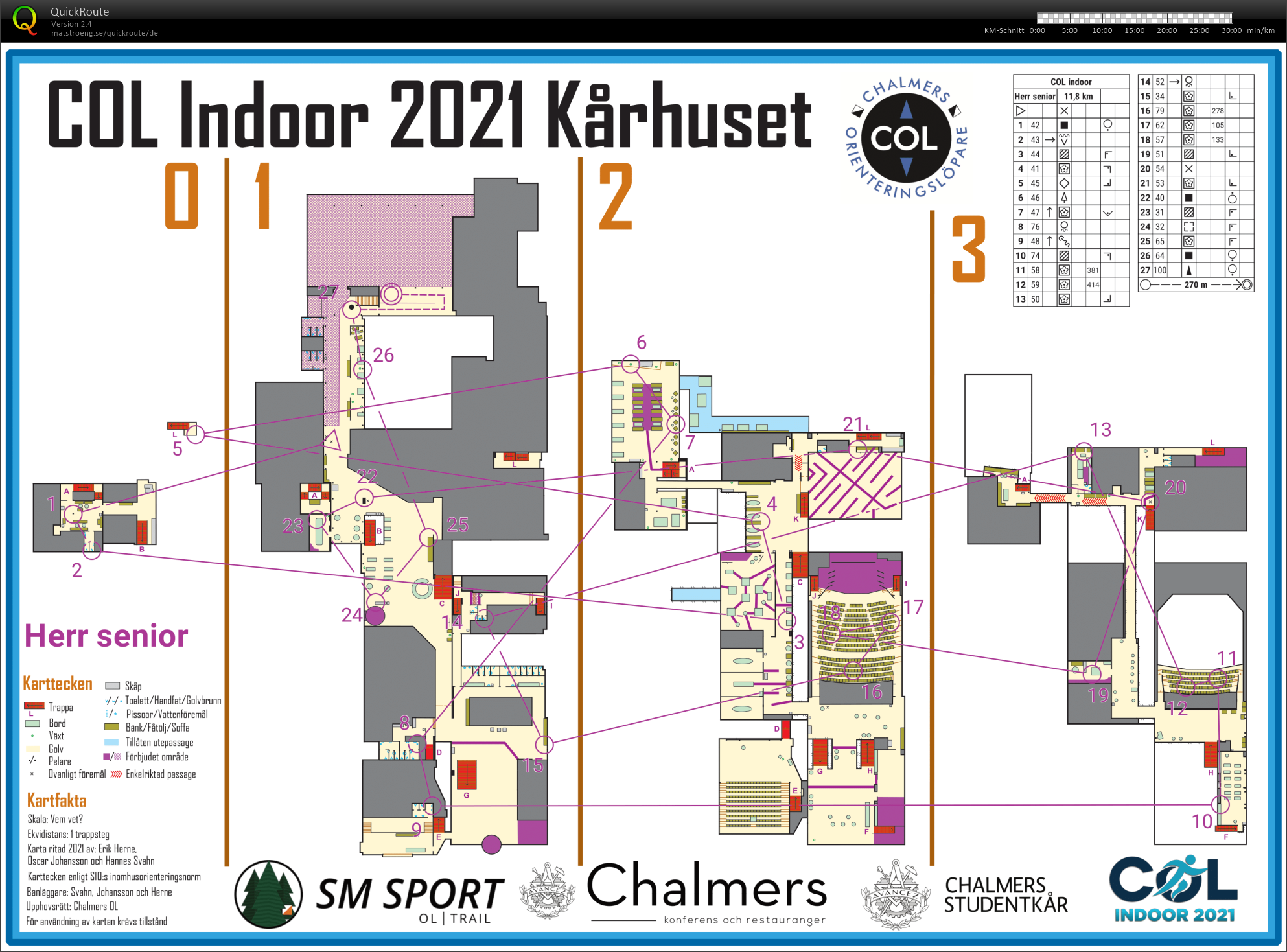 COL Indoor OL 2021 (11/12/2021)